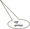 Off springs