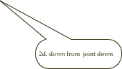 
2d. down from  joint down
